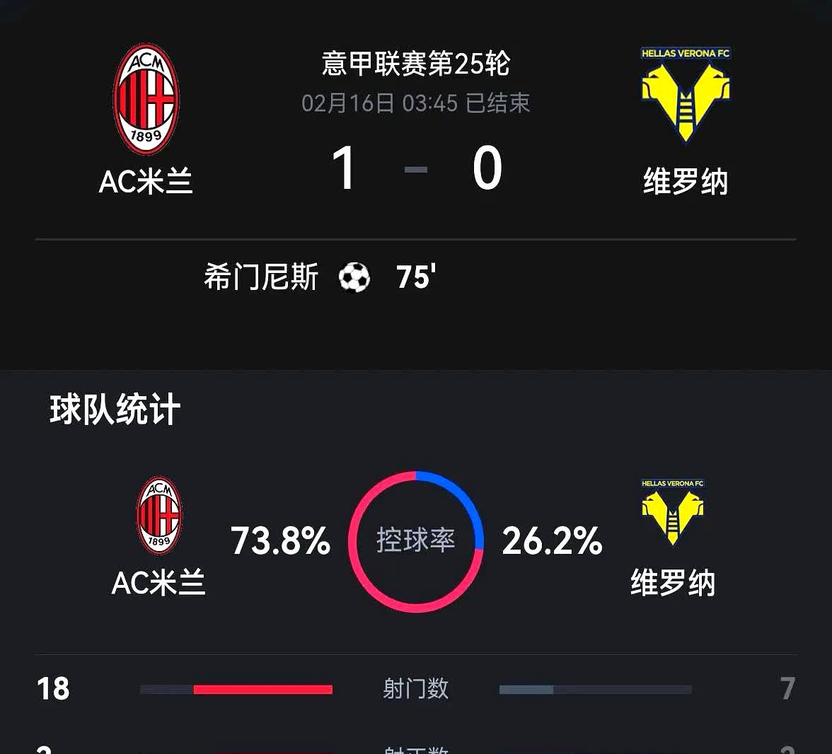 九游会-意甲赛程吃紧，罗马今晚强势反弹，质疑声仍在，控场能力受关注的简单介绍